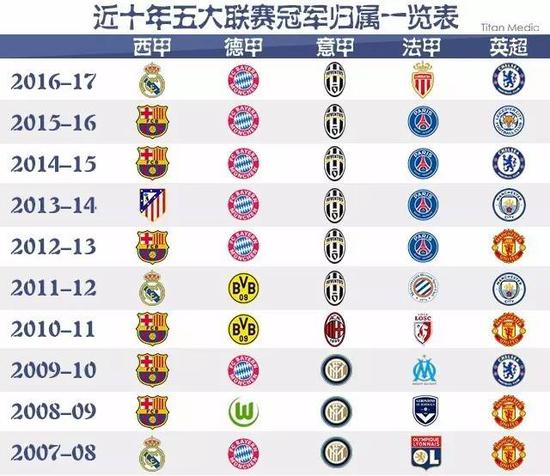 段时间在国
